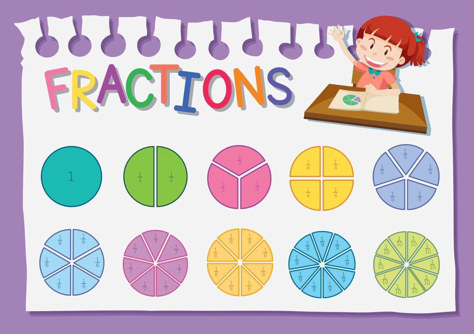 How to Multiply Fractions in 3 Steps [Updated] | Math Tutor