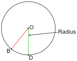 Radius of circle