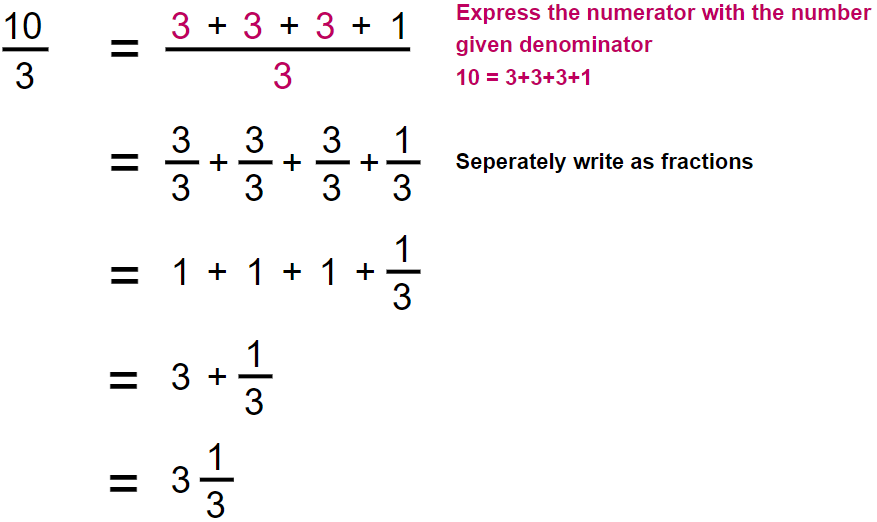 Representing an Improper Fraction as a Mixed Number2