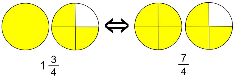 Mixed Numbers to Improper Fractions Conversion | Math Tutor