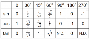 Trigonometric Identities with PDF Download | Math Tutor