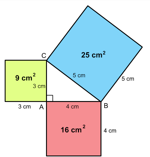 pythagoras theorem proof