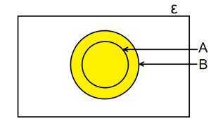 Representing Sets by Venn Diagrams | Math Tutor