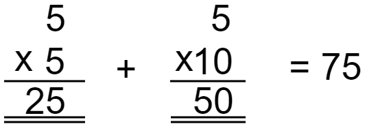 15 multiply by 5 method 2