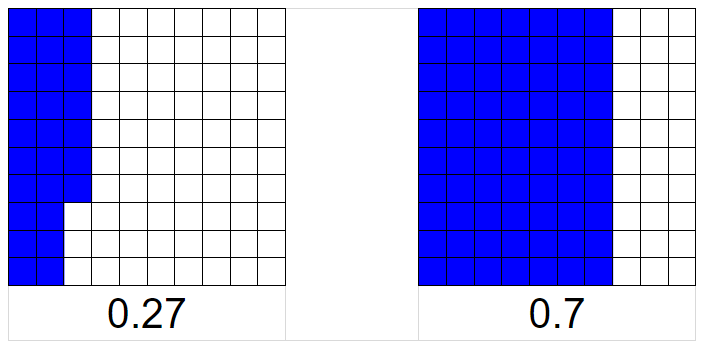 learn math with visuals