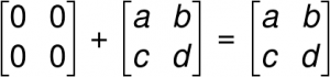 Matrices | Learn All About Matrix with Examples | Math Tutor