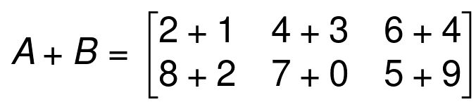 addition of matrices